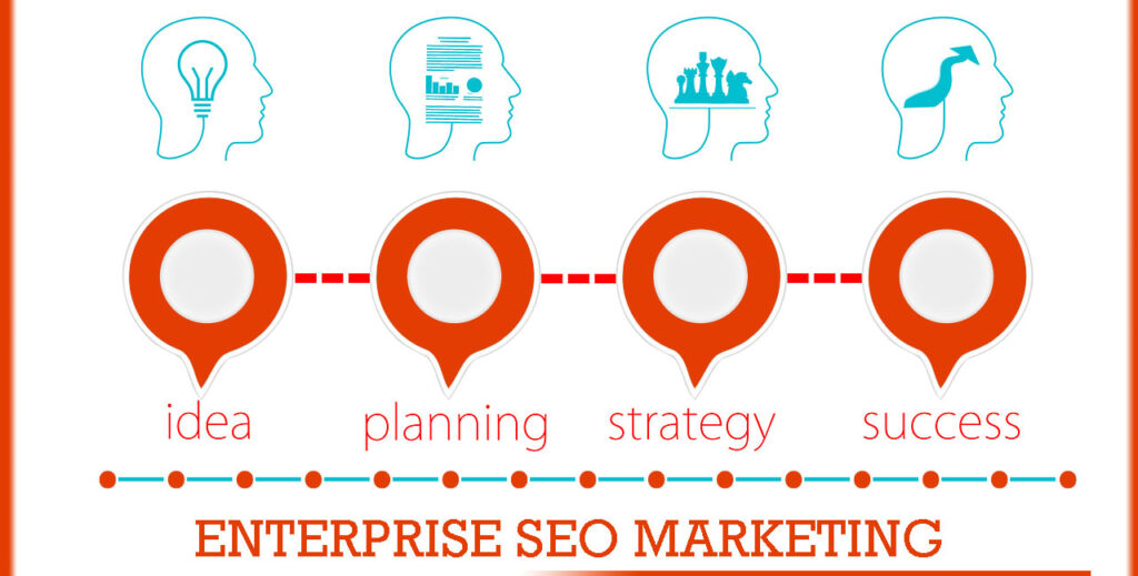 Enterprise SEO