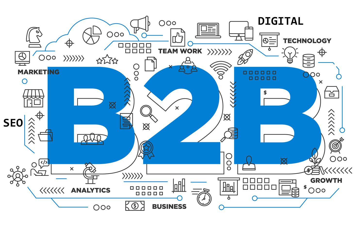 B2B Seo