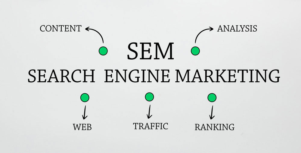 Search Engine Marketing Services
