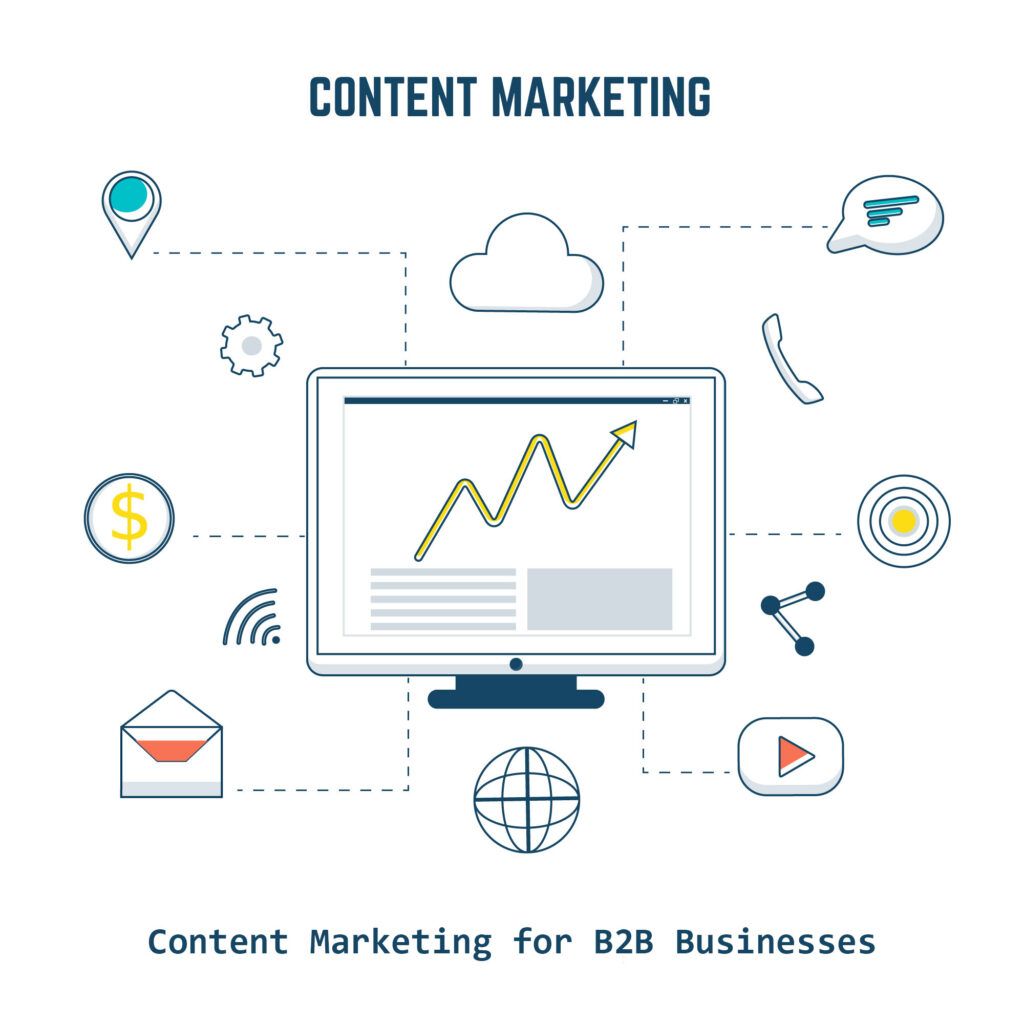 B2B content marketing