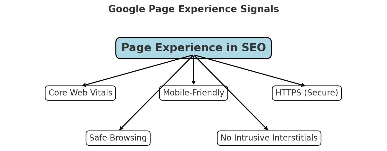page experience