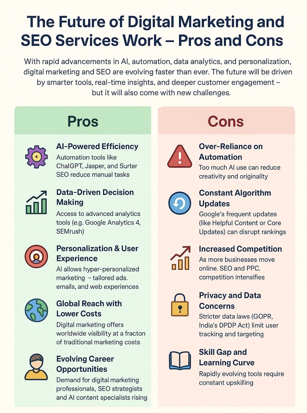 Future of Digital Marketing and SEO Services Work