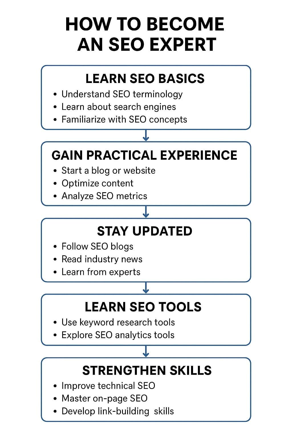 How to become seo expert