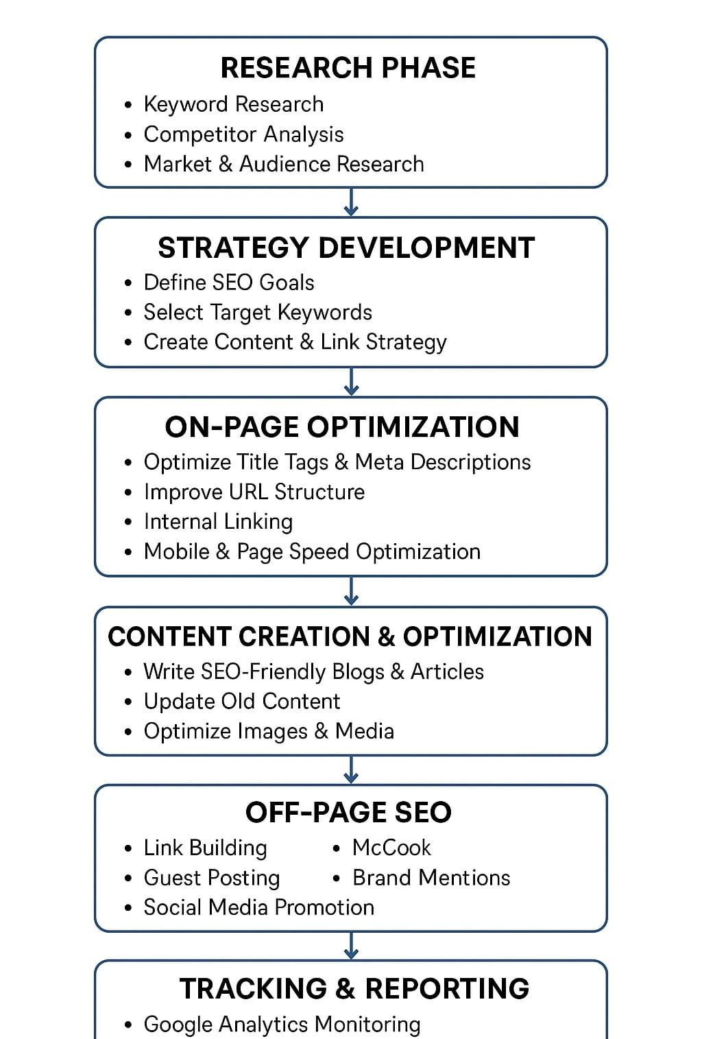 SEO Expert