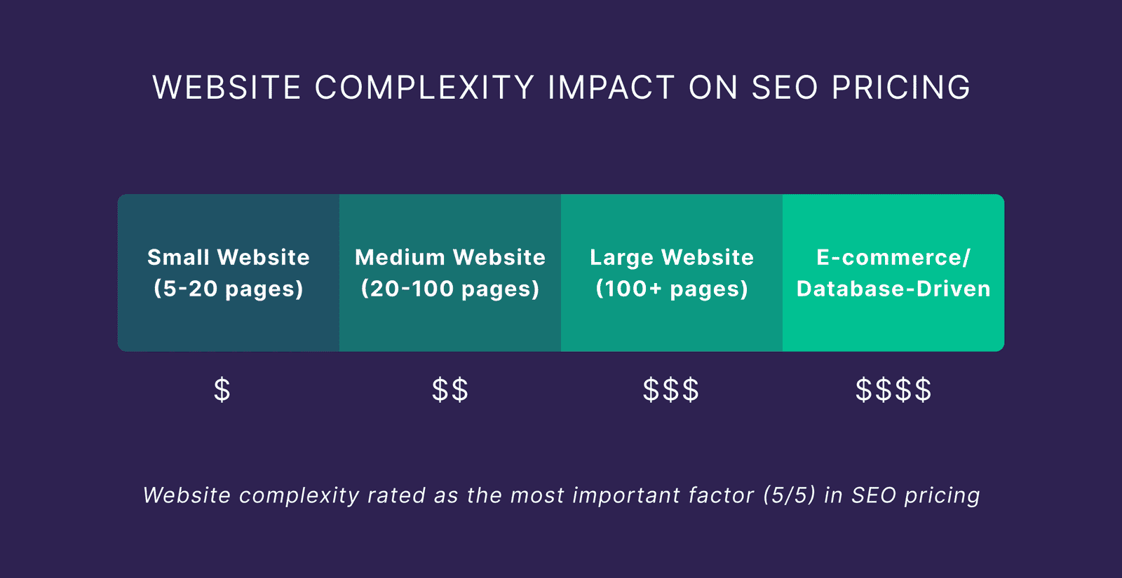 How Much Should SEO Cost for a Small Business in India